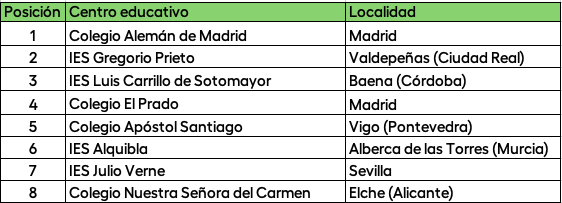 Ya conocemos a los 8 finalistas del concurso educación financiera 2024