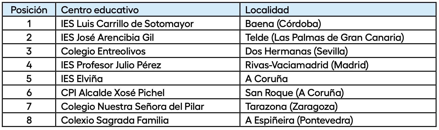 Finalistas categoría cadete