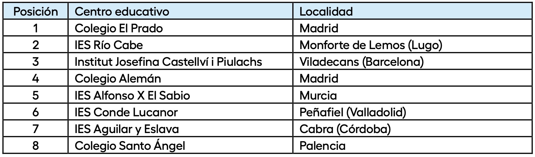 Finalistas categoría juvenil