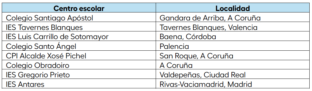 Semifinalistas categoría cadete
