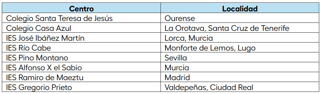 Semifinalistas categoría juvenil